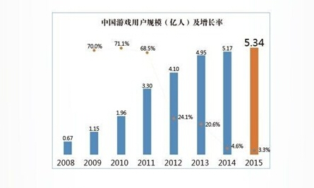 影视产业与gdp_三大产业占gdp比重图(3)