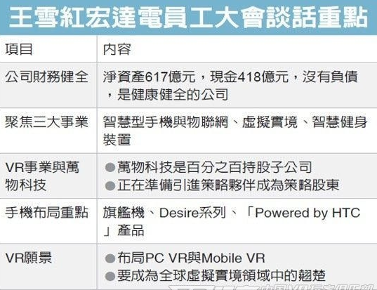 台湾经济日报整理的HTC谈话重点