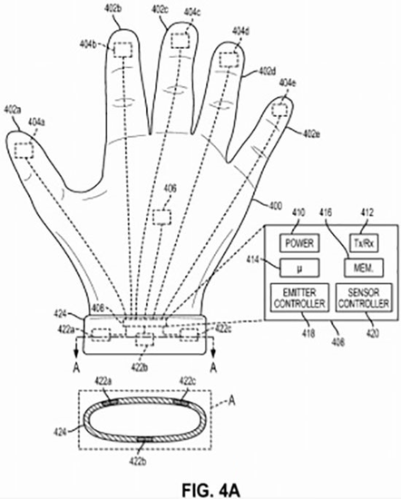 Magnetic Tracking of Glove Fingertips（手套指尖磁力追踪）