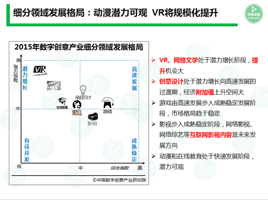 2016中国数字创意产业发展报告:中国数字创意