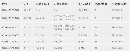 英特尔新款i9、i7规格表