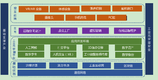 图 15 工业元宇宙产业视图