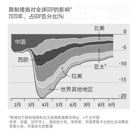 中国总gdp_刚遭300多年最大萎缩,英国GDP又跌6.1%!不敌中国10强城市总和