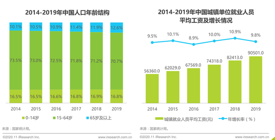 2019世界gdp_经最终核实2019年我国GDP增长6%