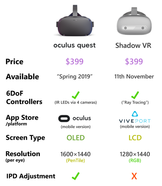 Shadow VR