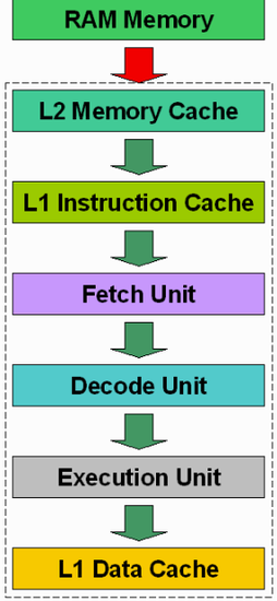 iis日志删除最简单处理
