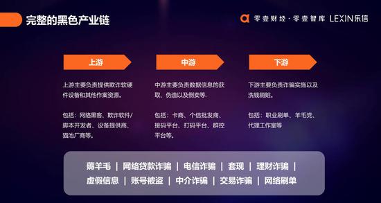 2019中国数字金融反欺诈全景报告:黑产市场规模已达千亿(可下载)