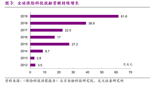 全球保险公司市排行_对话周鸿排行:颠覆主要就是干两件事
