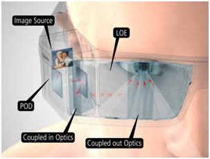 图 3。 基于波导的AR眼镜外观原理示意图