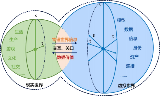 图 2 元宇宙概念图