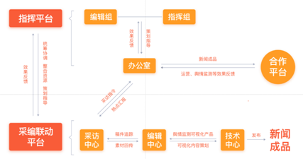 七维科技融媒体方案架构