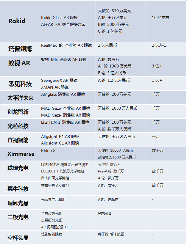 国内部分知名的AR眼镜、光学企业