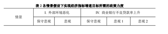 中国2021GDP预计增速_中国经济“二季报”今日揭晓多家机构预测二季度GDP增速超8%