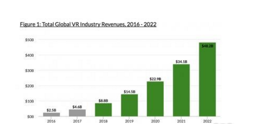 VR轨道碰撞 VR轨道碰撞