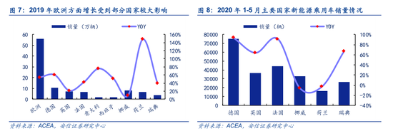 电力设备行业深度分析：全球新能源汽车渗透率近2.5%（可下载）