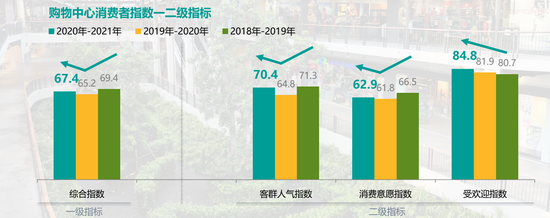消费者呆账gdp_2021事业单位公基:用收入法核算GDP