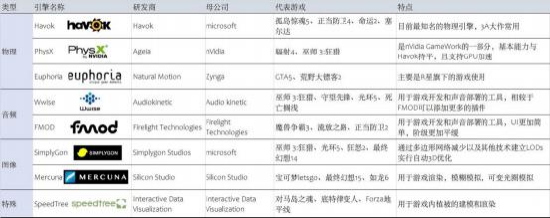 图 3 游戏引擎