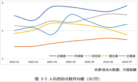 图源：中国信通院《企业信用大数据行业发展研究报告》