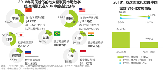 2020年中国网络经济年度洞察报告:中国的互联网普及率