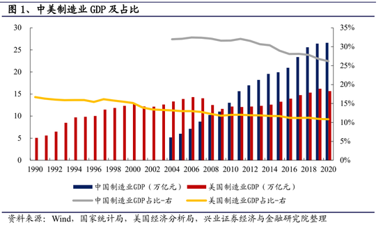 各行业gdp_2021年辽宁各市GDP排行榜辽宁gdp各市排名2021完整版