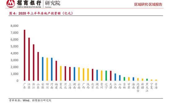 2020第二季gdp排名_2020年前三季度广东各市GDP排行榜:6城GDP增速超2%
