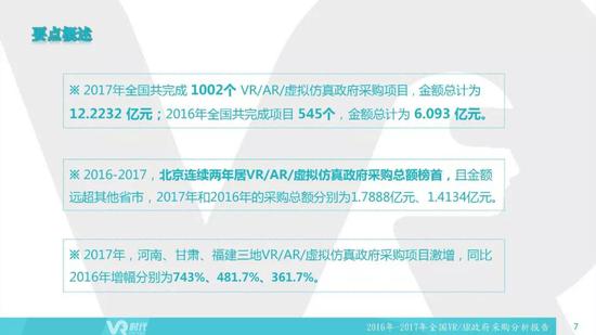 2016-2017全国VR/AR政府采购分析报告