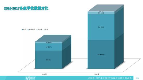 2016-2017全国VR/AR政府采购分析报告