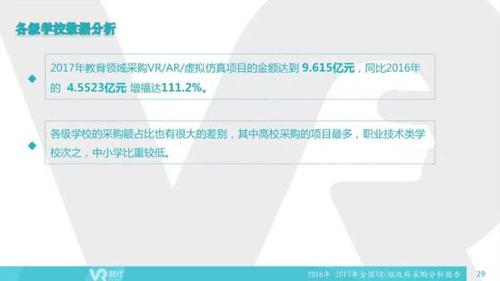 2016-2017全国VR/AR政府采购分析报告