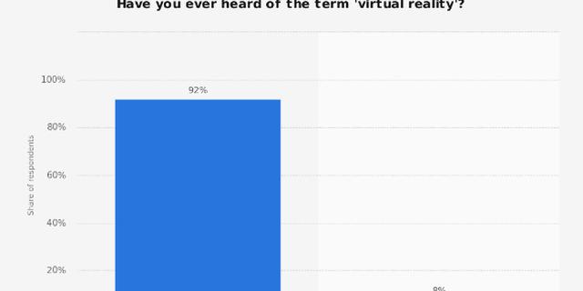 4。 消费者愿意为VR头显支付的金额