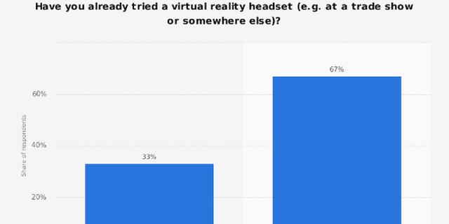 3。对“virtual reality（VR）”一词的认识