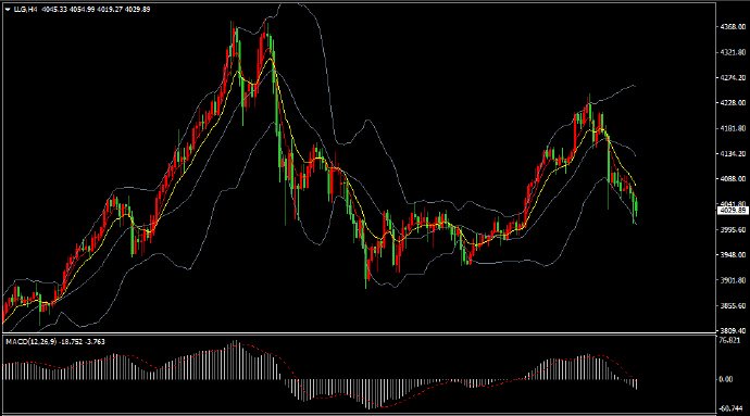 国际黄金连续三日下跌，金价如何走？