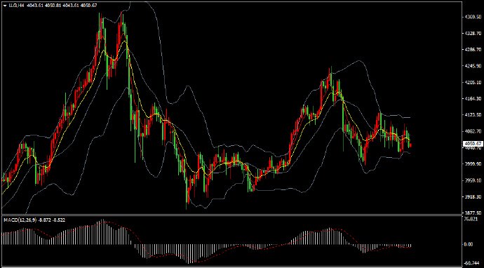 美元维持高位整理，金价形成弱势振荡