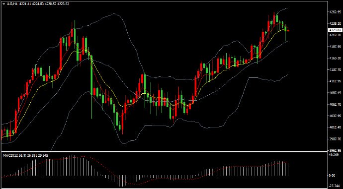 美指有所反弹，国际黄金冲高回落