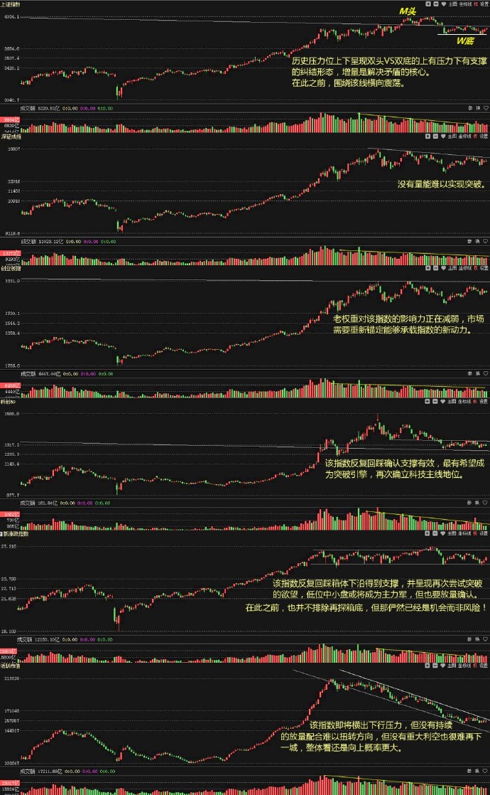 12.19周评：黎明总是静悄悄