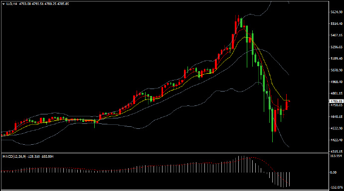 汉声金业：金价三连跌后回稳，估计波动仍大