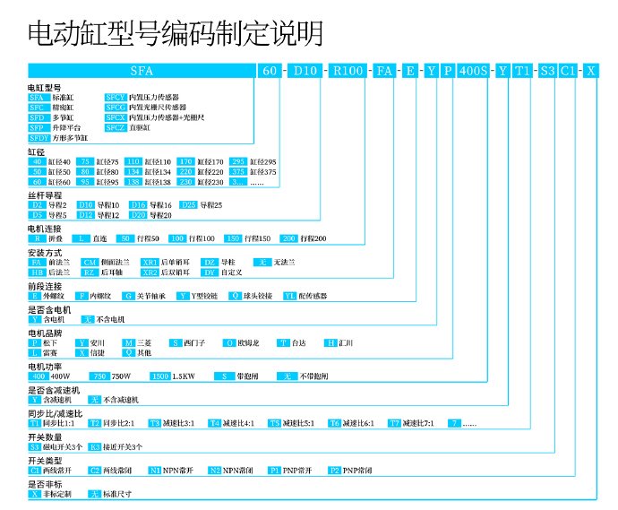 森拓品牌电动缸型号SFA60-D10-R100-FAEYP400S-YT1-S3C1-X