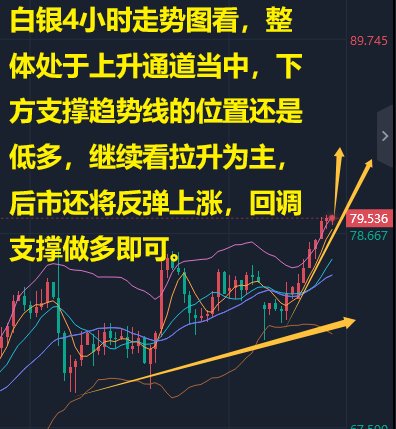 小兵理财：金银继续反弹上涨，原油高空看下跌。