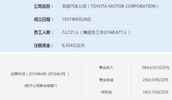 “丰田“必看资讯都在这，你错过了吗