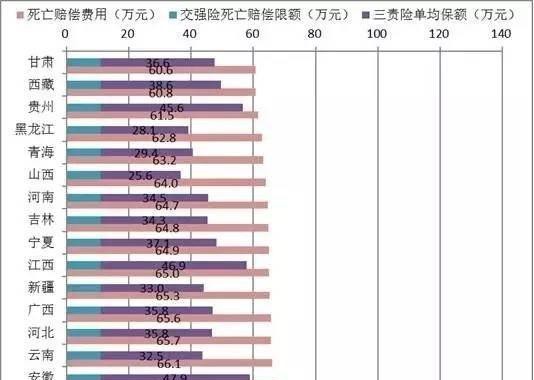 车险该怎么买? 贪小便宜 损失几十万!