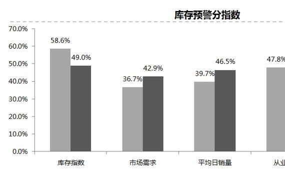 受关税影响豪华车观望需求释放 销量提升好于预期频道推荐