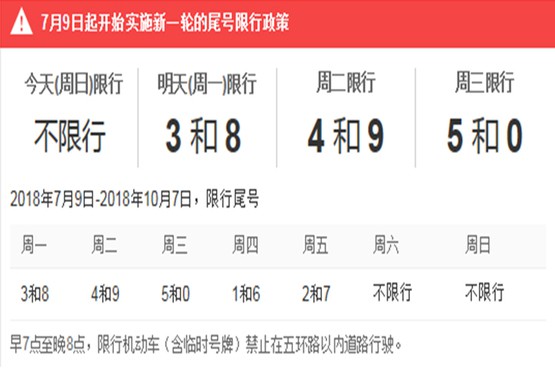 想知道“限行“近期资讯盘点，你想要的这里都有