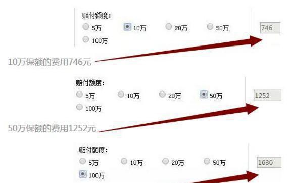 第三者责任险买多少比较好? 30万、50万还是100万