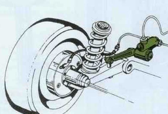 <em>制动</em><em>力</em><em>分配</em>是什么