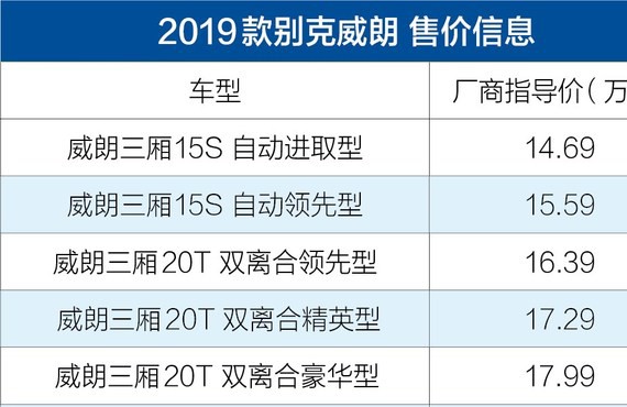 近期“美系两厢车“动态汇总，都在这个专题里