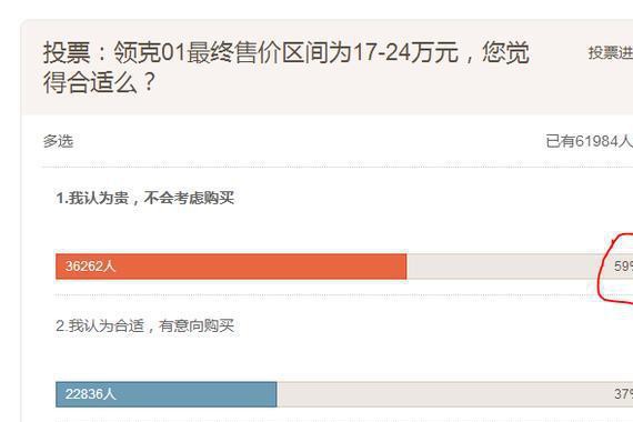 2.0T/11月底上市 领克01预售17-24万元, 网友们认为太高下方扣1