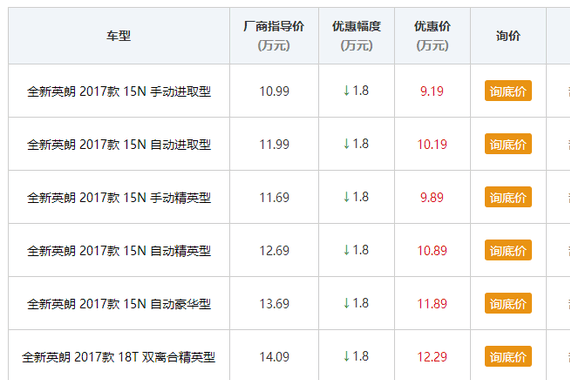 别克英朗购车优惠高达1.8万元 赶紧上半年入手 下半年车市好
