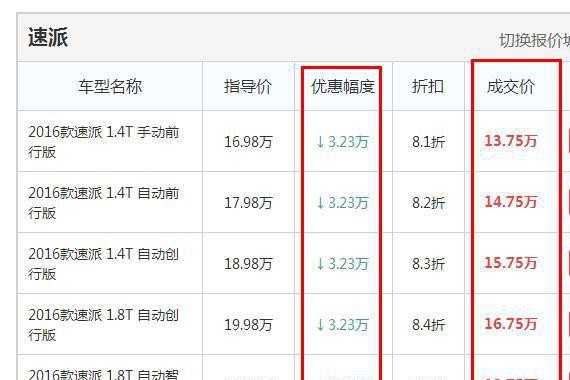 颜值秒杀大众迈腾! 为何跌落至14万左右, 还是没有人愿意买?