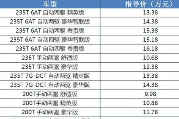 2017款传祺GS4，上市价格只要10万起