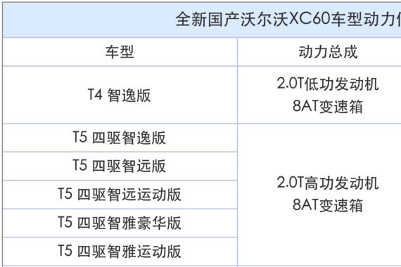 广州车展前瞻 国产全新沃尔沃XC60亮相预售 奥迪宝马什么牌面?