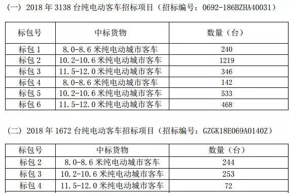 这里有“比亚迪“的最新资讯请不要错过